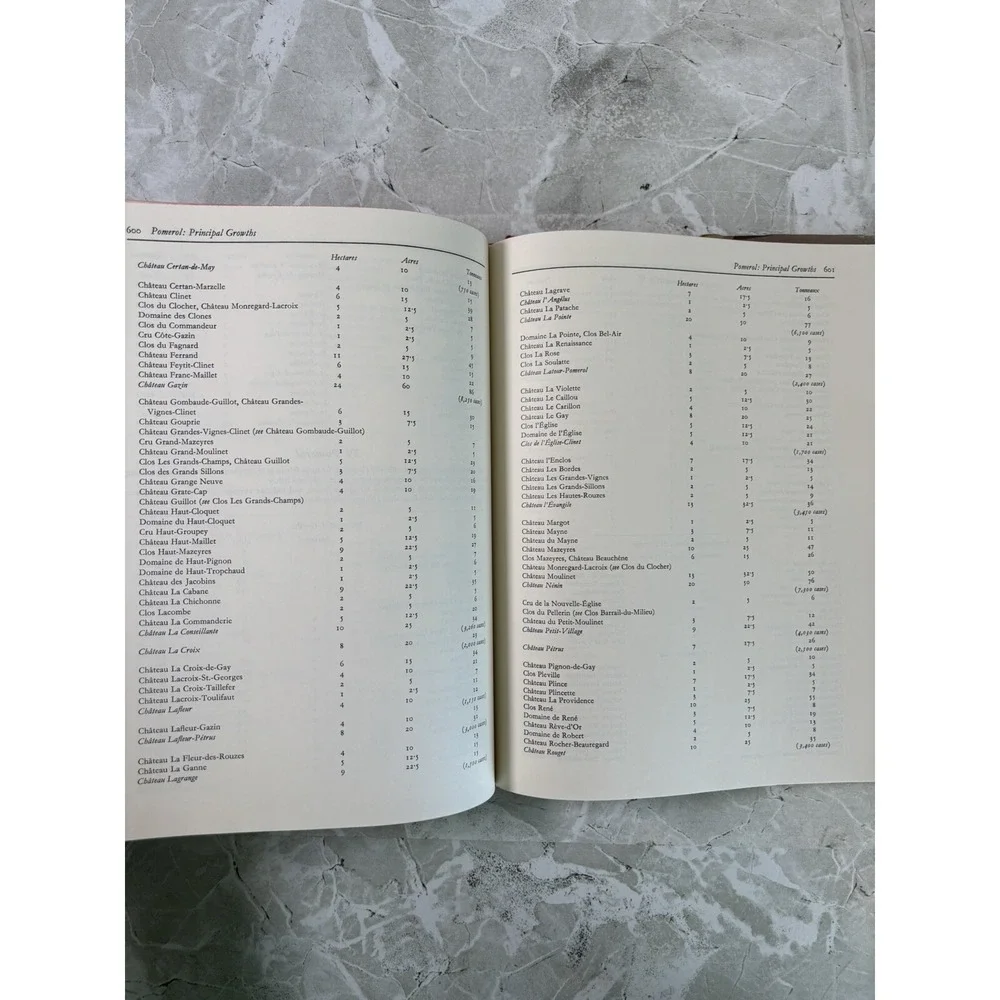 Alexis Lichine's Encyclopedia of‎ Wines and Spirits by Alexis Lichine 1973